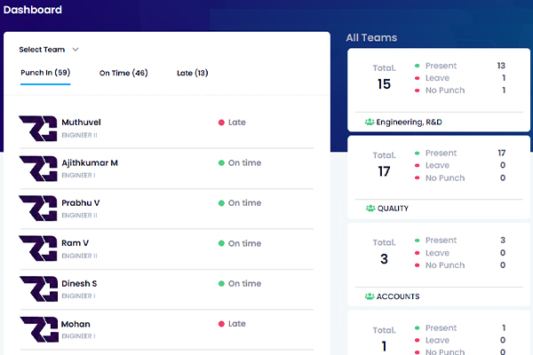 Reports & HR Insights